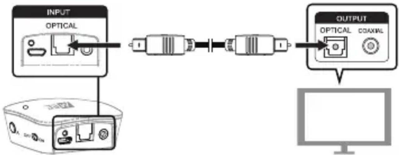 MEE audio Connect T1N1 - Option 1: Digital optical audio out (TOSLINK) - 2