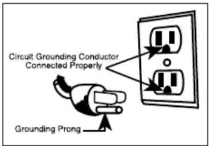 Circuit Grounding Conductor Connected Properly Grounding Prong