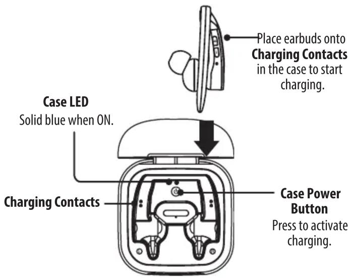 Place earbuds onto Charging Contacts in the case to start charging. Case LED Solid blue when ON. Charging Contacts Case Power Button Press to activate charging.