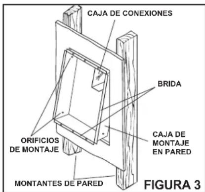 CAJA DE CONEXIONES BRIDA CAJA DE MONTAJE EN PARED ORIFICIOS DE MONTAJE MONTANTES DE PARED FIGURA 3