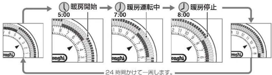 DELONGHI H770812EFSN - タイマー運転中の動作例(ダイヤルはゆっくり時計回りに回ります) - 1