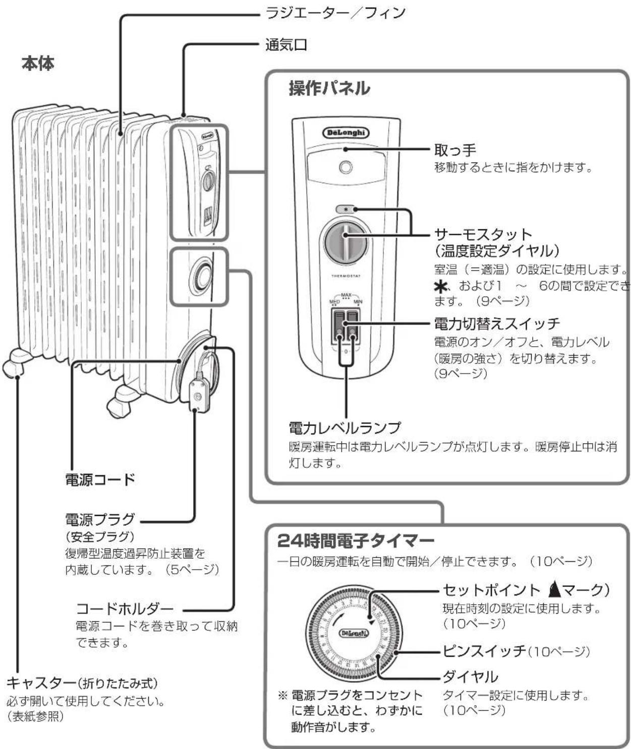 DELONGHI H770812EFSN - 各部の名称とはたらき - 2