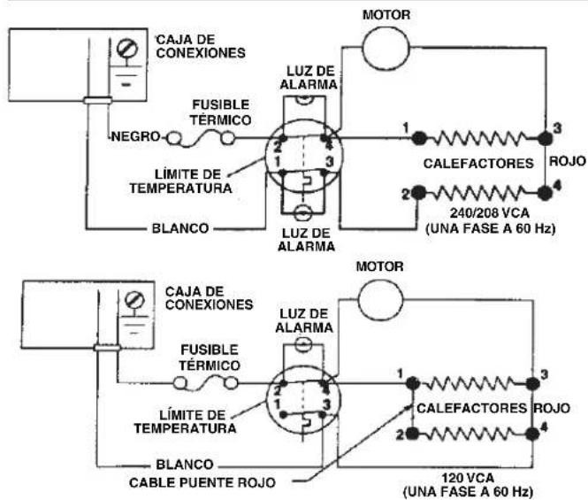 CAJA DE CONEXIONES NEGRO FUSIBLE TÉRMICO LÍMITE DE TEMPERATURA BLANCO LUZ DE ALARMA LUX DE ALARMA MOTOR 1 3 CALEFACTORES ROJO 240/208 VCA (UNA FASE A 60 Hz) CAJA DE CONEXIONES FUSIBLE TÉRMICO LÍMITE DE TEMPERATURA BLANCO CABLE PUENTE ROJO LUZ DE ALARMA MOTOR 1 3 CALEFACTORES ROJO 240/208 VCA (UNA FASE A 60 Hz) 120 VCA