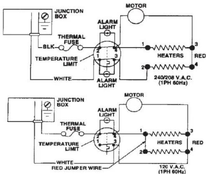 JUNCTION BOX THERMAL FUSE BLK TEMPERATURE LIMIT WHITE ALARM LIGHT 2 4 1 3 HEATERS RED 2 4 240/208 V.A.C. (1PH 60Hz) JUNCTION BOX THERMAL FUSE TEMPERATURE LIMIT WHITE RED JUMPER WIRE ALARM LIGHT 2 4 1 3 HEATERS RED 2 4 120 V.A.C. (1PH 60Hz)