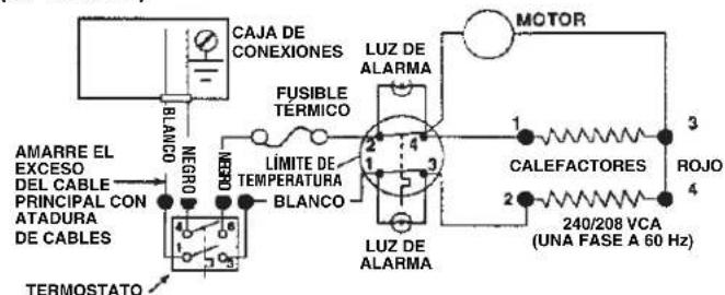 CAJA DE CONEXIONES LUX DE ALARMA FUSIBLE TERMICO AMARRE EL EXCESO DEL CABLE PRINCIPAL CON ATADURA DE CABLES NEGRÓ LEIMITE DE TEMPERATURA BLANCO TERMOSTATO MOTOR 1 2 3 CALEFACTORES ROJO 2 4 240/208 VCA (UNA FASE A 60 Hz)