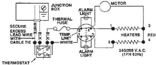 JUNCTION BOX THERMAL FUSE SECURE EXCESS LEAD WIRE WITH CABLE TIE BLK BLK TEMP. LIMIT WHITE THERMOSTAT ALARM LIGHT 2 4 1 3 HEATERS MOTOR 1 3 RED 4 240/208 V.A.C. (1PH 60Hz)