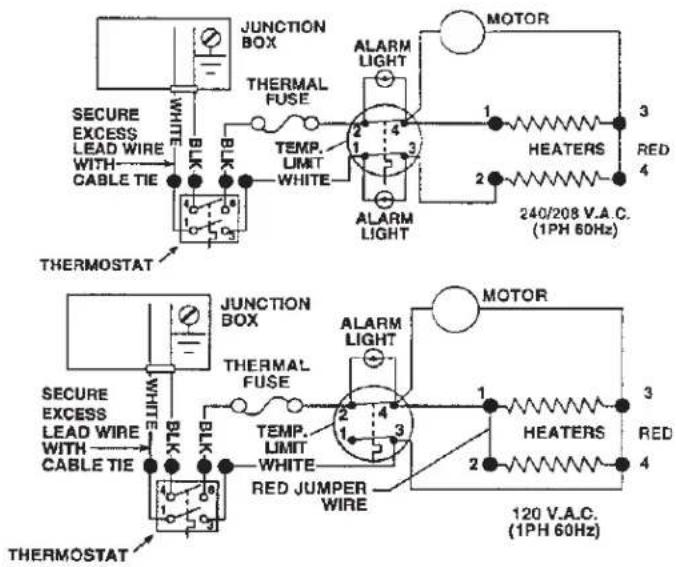 JUNCTION BOX THERMAL FUSE SECURE EXCESS LEAD WIRE WITH CABLE TIE BLK THERMOSTAT JUNCTION BOX THERMAL FUSE SECURE EXCESS LEAD WIRE WITH CABLE TIE BLK THERMOSTAT ALARM LIGHT TEMP. LIMIT WHITE 2 4 3 1 2 3 4 MOTOR HEATERS 240/208 V.A.C. (1PH 60Hz) MOTOR ALARM LIGHT TEMP. LIMIT WHITE RED JUMPER WIRE 1 2 3 1 2 3 HEATERS 120 V.A.C. (1PH 60Hz)