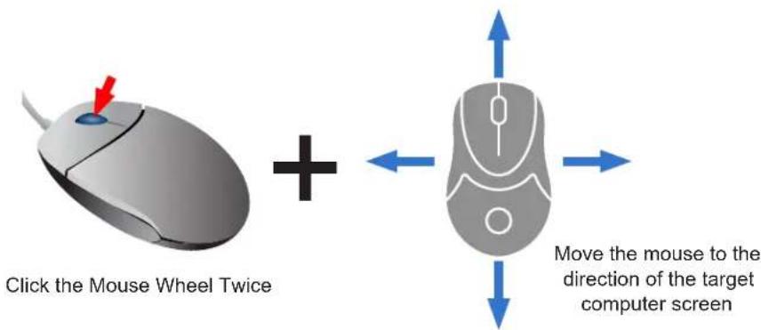 Click the Mouse Wheel Twice + Move the mouse to the direction of the target computer screen