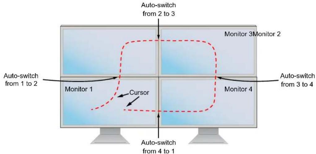 iPGARD SDPN-4D-P - SINGLE-HEAD MODE KM SWITCHING - 1