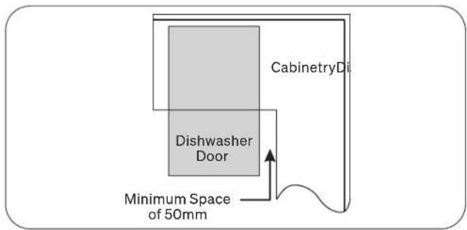 CabinetryDi Dishwasher Door Minimum Space of 50mm