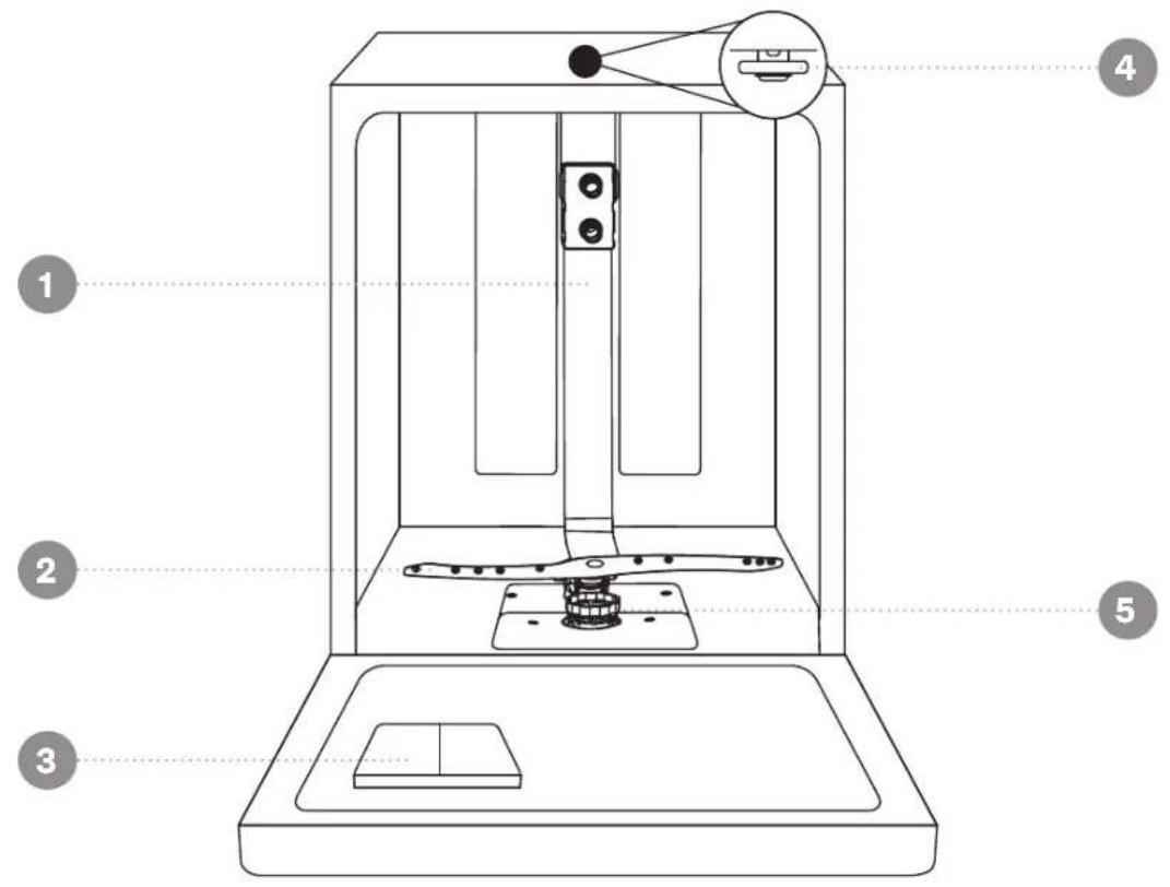 Technical diagram of a 3D printer with numbered parts labeled 1 to 5