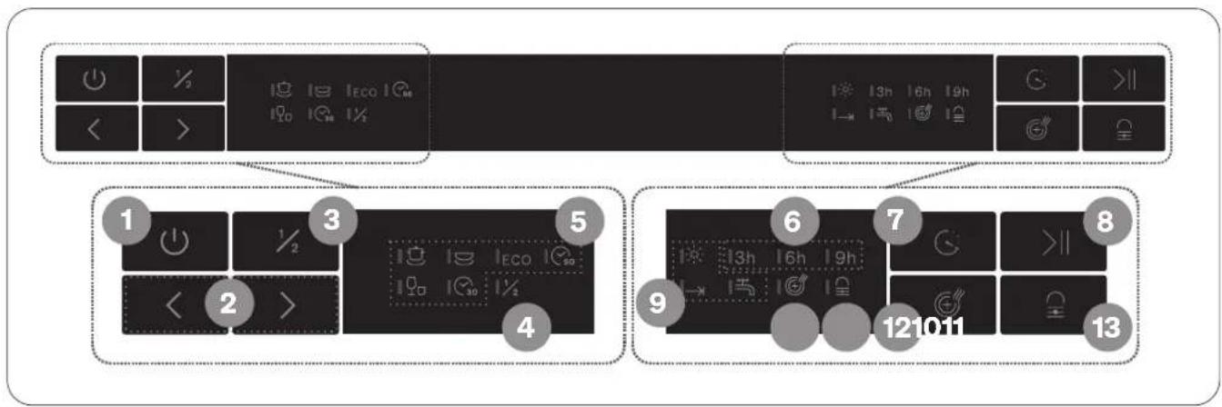 Control panel interface with labeled buttons and numeric keypad, showing various function icons and status indicators