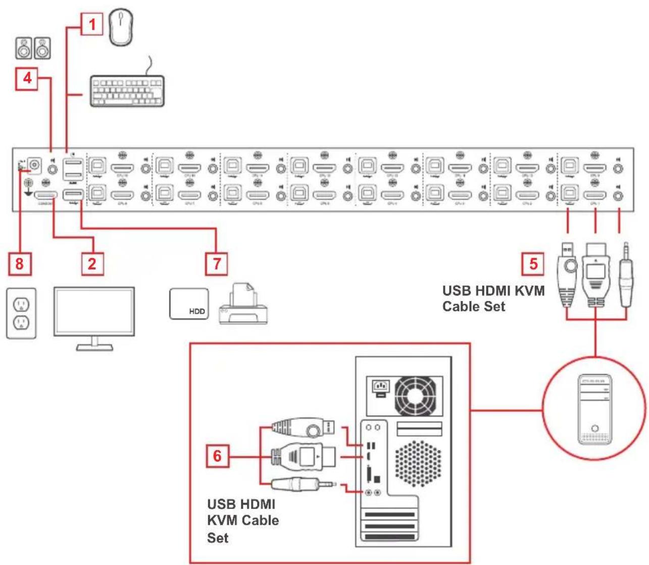 IOGEAR GCS1816 - Single Stage Installation Diagram - 4