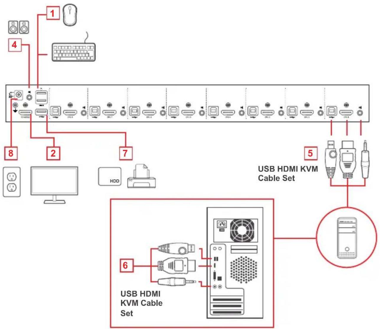 IOGEAR GCS1816 - Single Stage Installation Diagram - 2