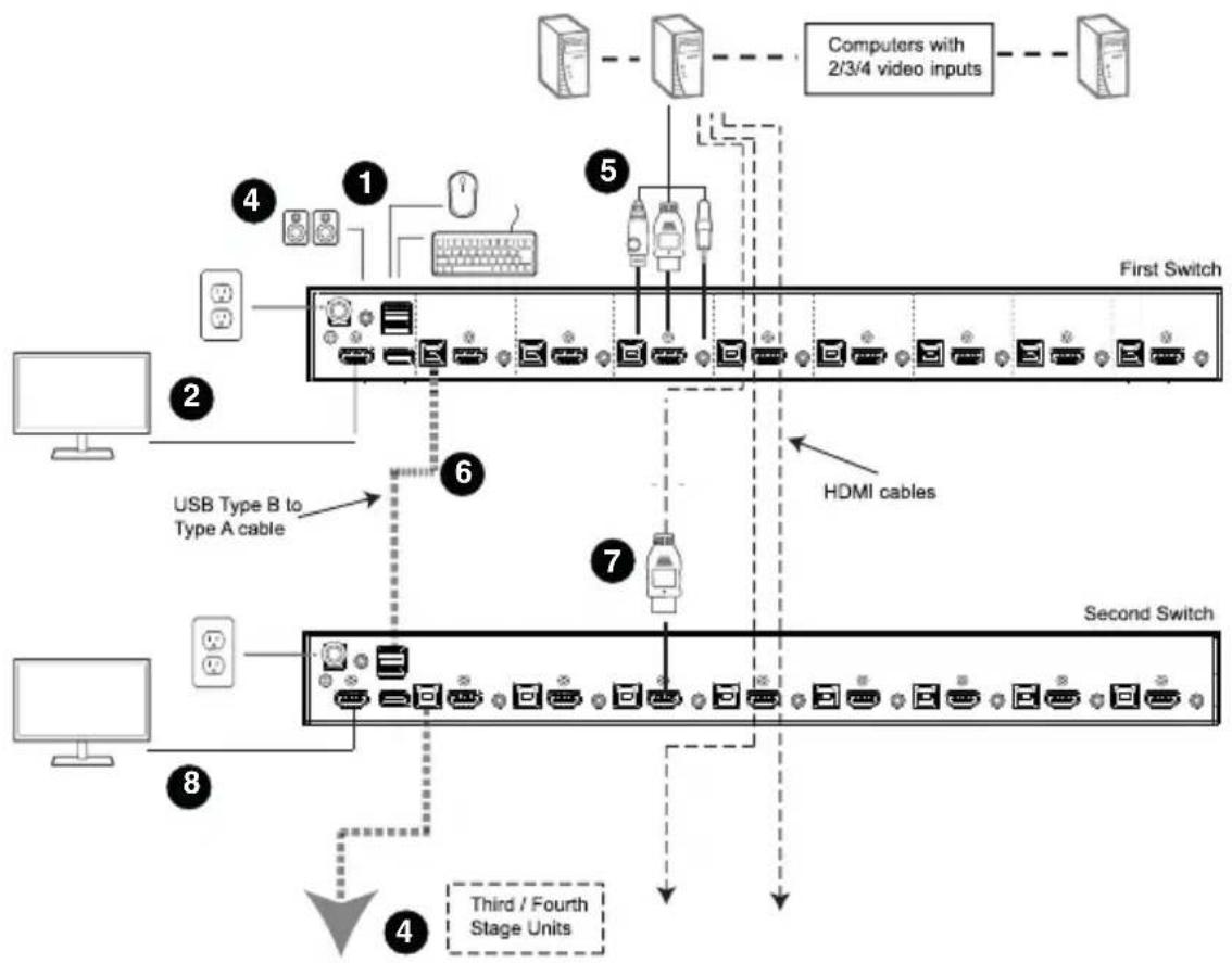 IOGEAR GCS1816 - Multi-display Installation Diagram - 1