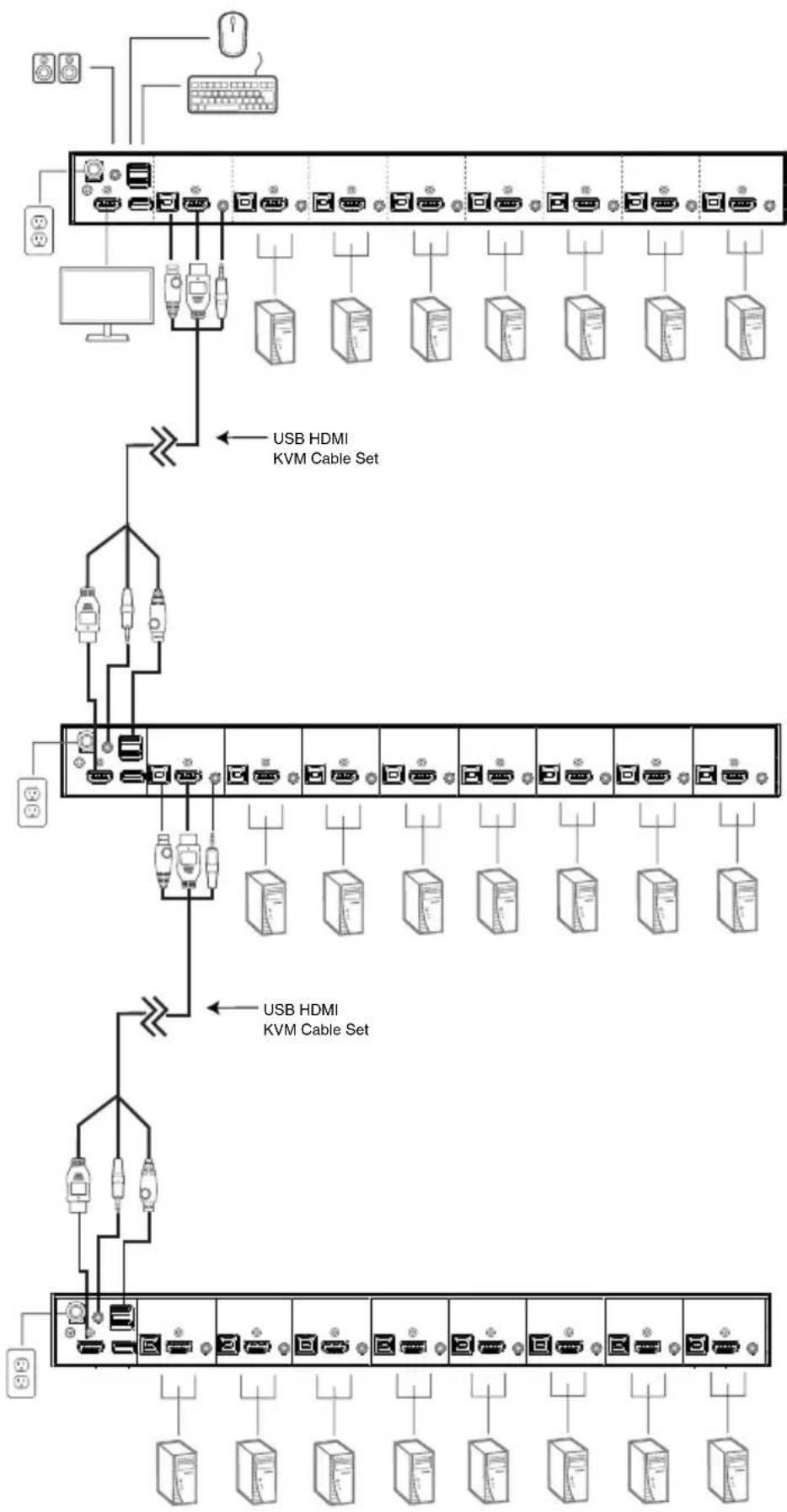IOGEAR GCS1816 - Note: - 1