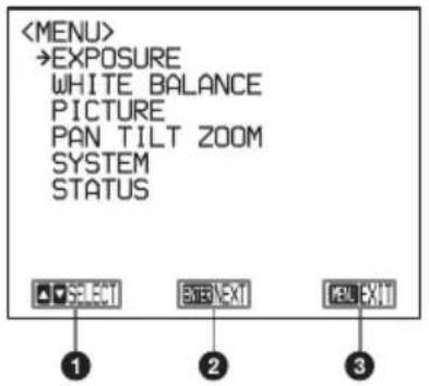 →EXPOSURE WHITE BALANCE PICTURE PAN TILT ZOOM SYSTEM STATUS SELECT BATE MENU