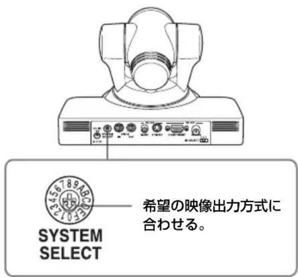 希望の映像出力方式に 合わせる。 SYSTEM SELECT