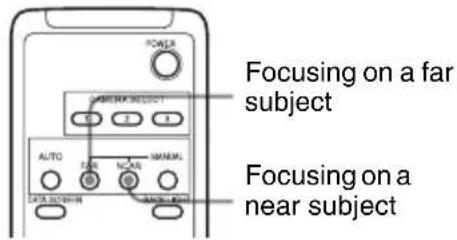 Focusing on a far subject Focusing on a near subject