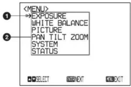 EXPOSURE WHITE BALANCE PICTURE PAN TILT ZOOM SYSTEM STATUS SELECT NEXT EXIT