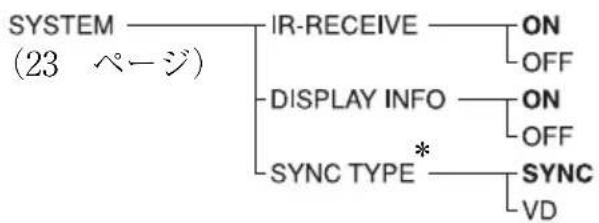 graph TD A["SYSTEM (23 ページ)"] --> B["IR-RECEIVE"] B --> C["ON"] B --> D["OFF"] B --> E["DISPLAY INFO"] E --> F["ON"] E --> G["OFF"] E --> H["SYNC TYPE *"] H --> I["SYNC"] I --> J["VD"]