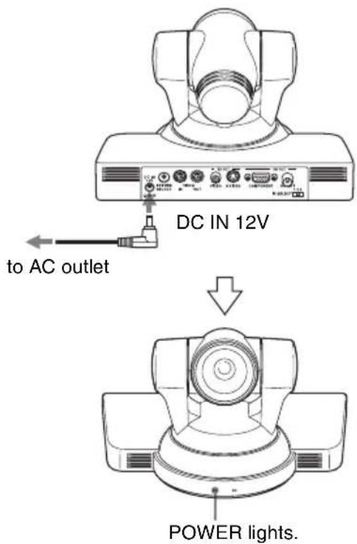 DC IN 12V to AC outlet POWER lights.