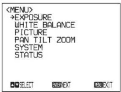 →EXPOSURE WHITE BALANCE PICTURE PAN TILT ZOOM SYSTEM STATUS SELECT NEXT CNEXIT