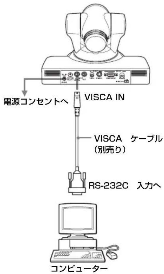 電源コンセントへ VISCA IN VISCA ケーブル (別売り) RS-232C 入力へ コンピューター
