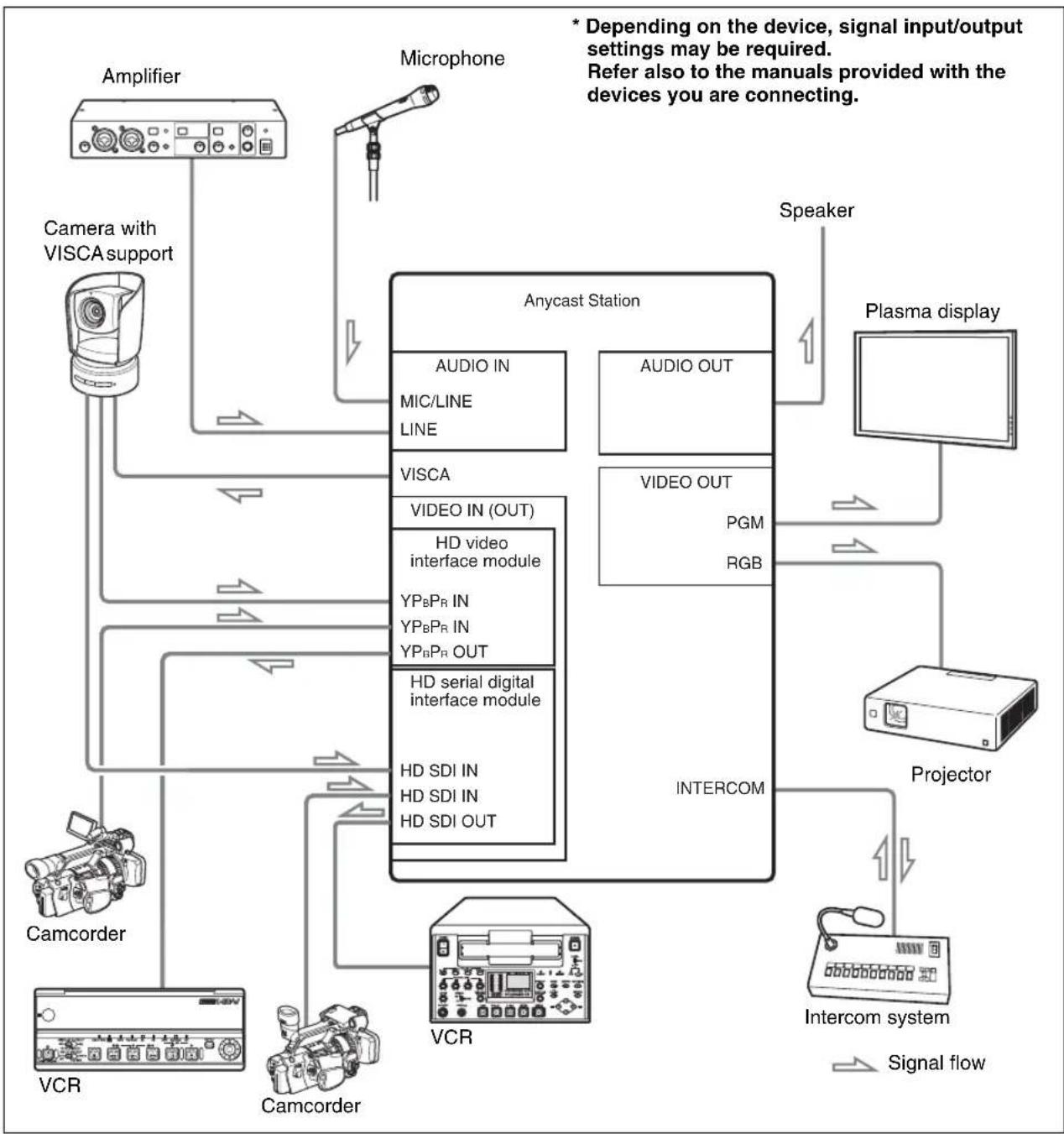 SONY AWS-G500HD - Connections - 1