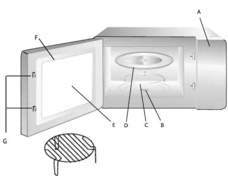 Technical diagram of a microwave oven with labeled components and internal structure