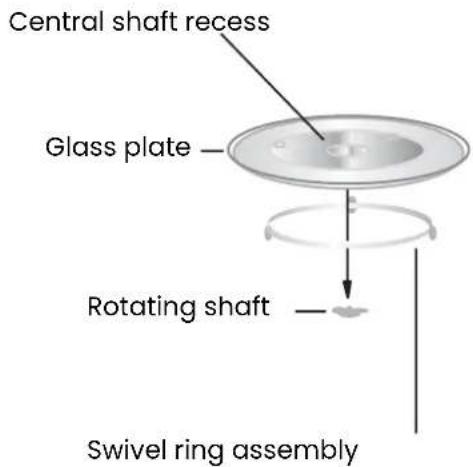 Central shaft recess Glass plate — Rotating shaft — Swivel ring assembly