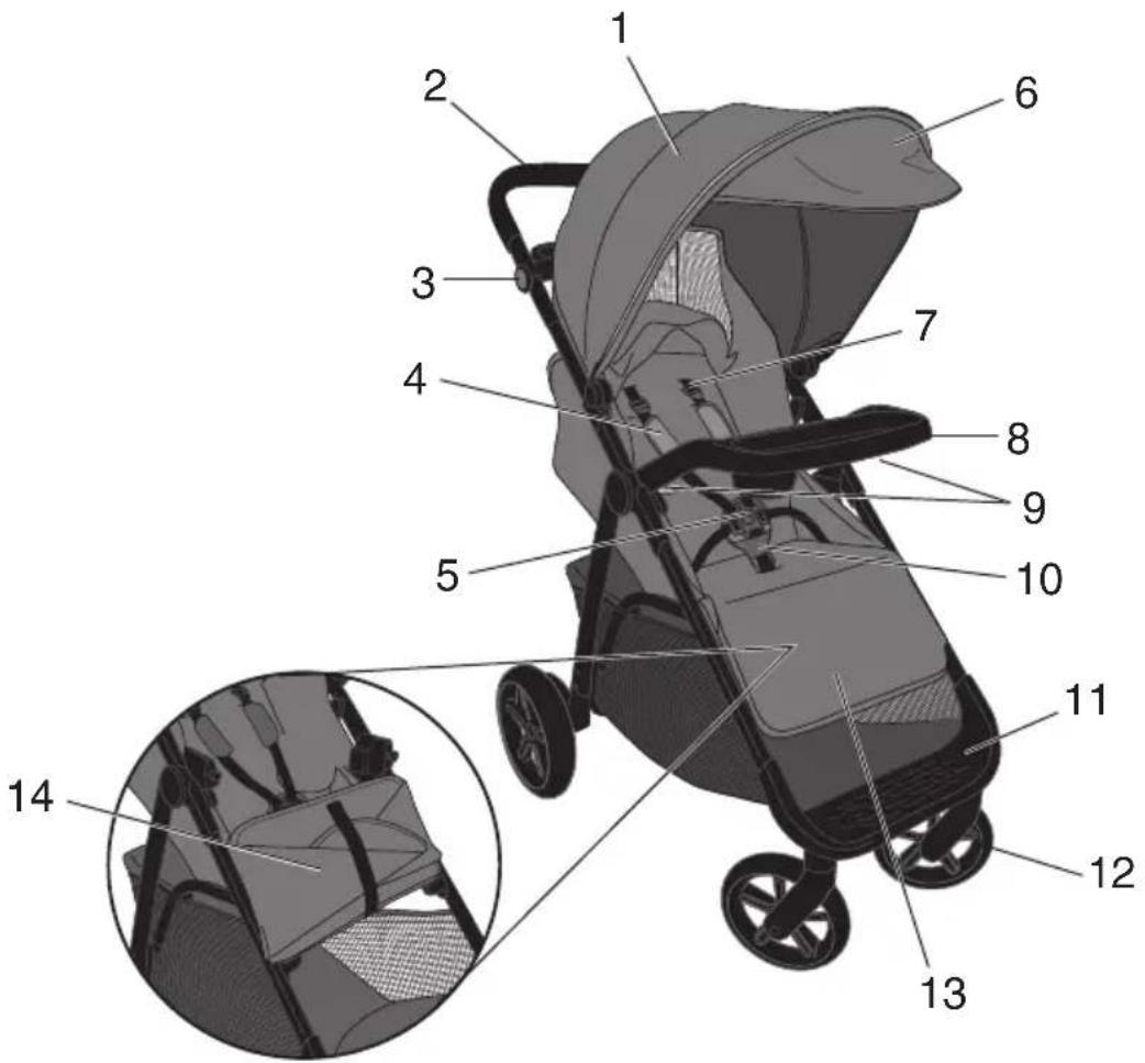 Labeled diagram of a stroller with numbered parts, including a zoomed-in inset view for detail.
