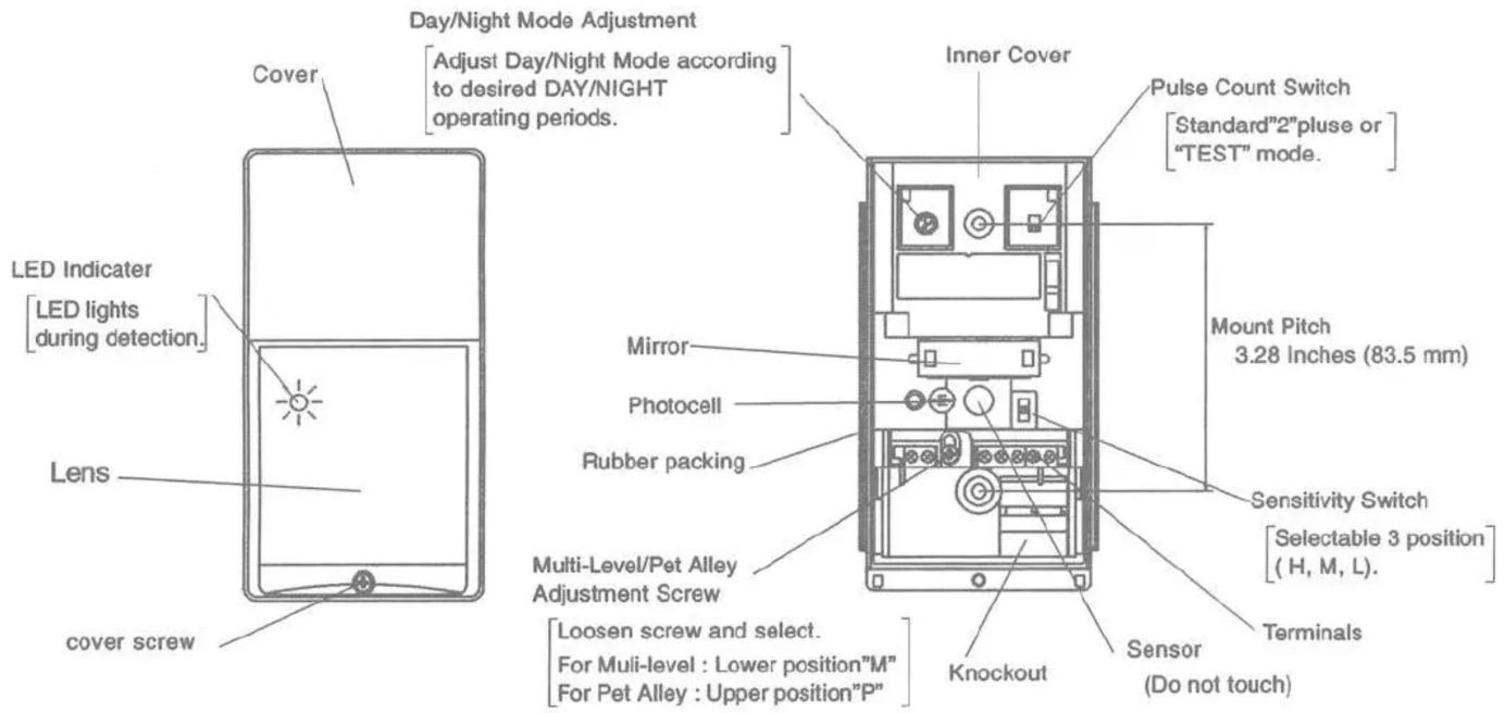 Day/Night Mode Adjustment Adjust Day/Night Mode according to desired DAY/NIGHT operating periods. Inner Cover Pulse Count Switch [Standard"2"pluse or "TEST" mode. Mount Pitch 3.28 Inches (83.5 mm) Sensitivity Switch [Selectable 3 position] (H, M, L). Terminals Sensor (Do not touch) Knockout Multi-Le…