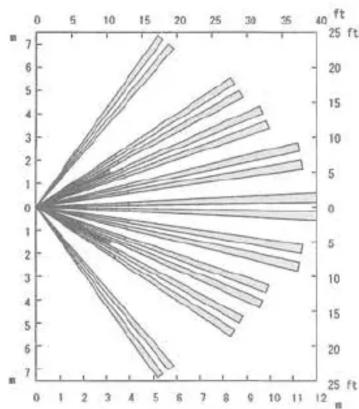 OPTEX LX-802N - DETECTION AREA PATTERNS - 1