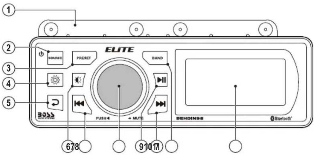 1 2 3 4 5 SOURCE PRESET BAND ELTE PASS 4 + MUTE 678 910 17 BEHODINS® Bluetooth®