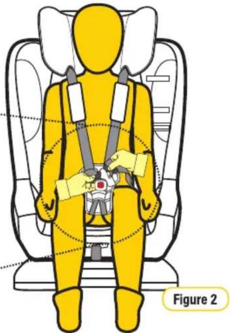 Illustration of a person in a yellow safety seat with harnesses and seatbelt, labeled Figure 2 (no text or symbols on the diagram itself)