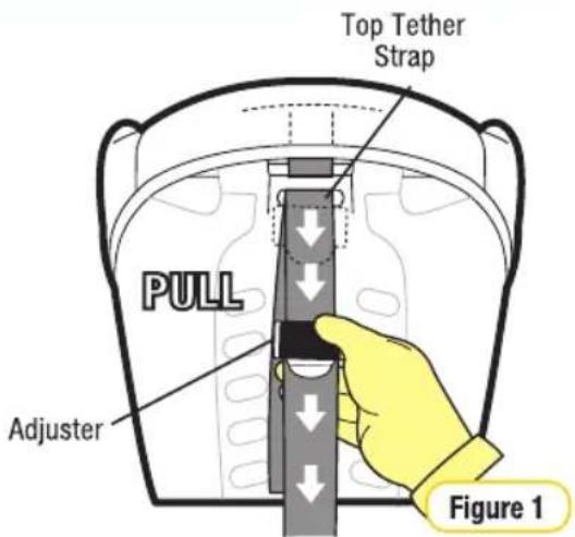 Top Tether Strap PULL Adjuster Figure 1
