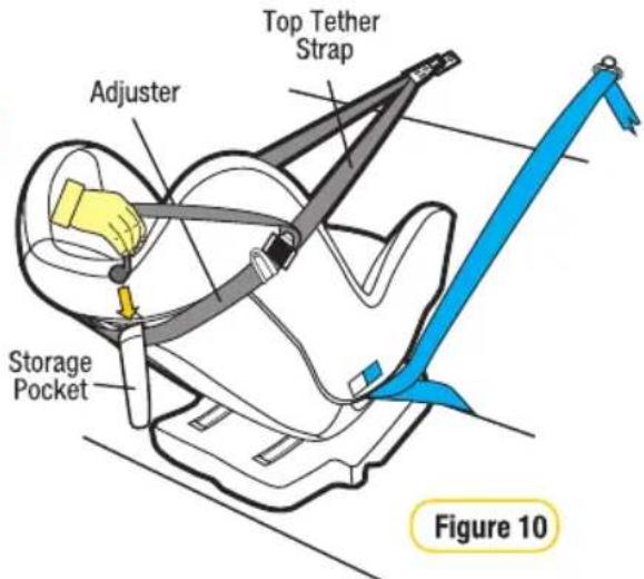 Top Tether Strap Adjuster Storage Pocket Figure 10
