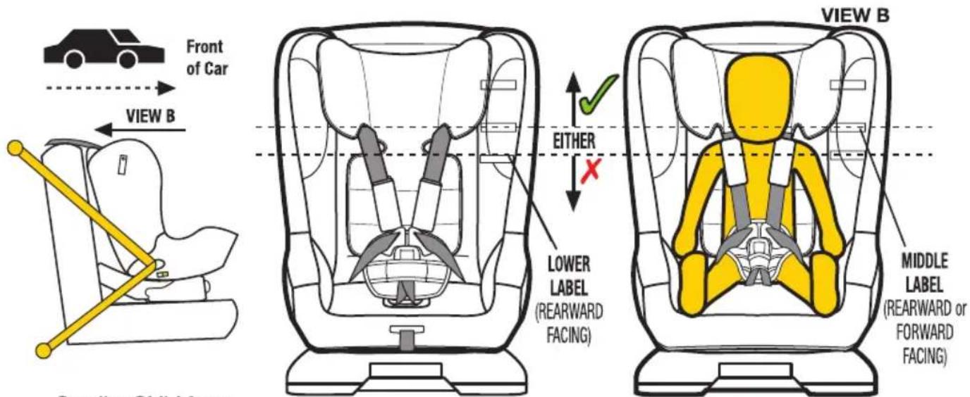 Front of Car VIEW B EITHER LOWER LABEL (REARWARD FACING) MIDDLE LABEL (REARWARD or FORWARD FACING) VIEW B