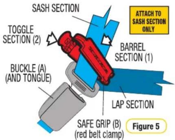 SASH SECTION TOGGLE SECTION (2) BUCKLE (A) (AND TONGUE) SALAWA SECTION BARREL SECTION (1) LAP SECTION SAFE GRIP (B) (red belt clamp) ATTACH TO SASH SECTION ONLY Figure 5