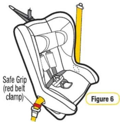 Safe Grip (red belt clamp) Figure 6