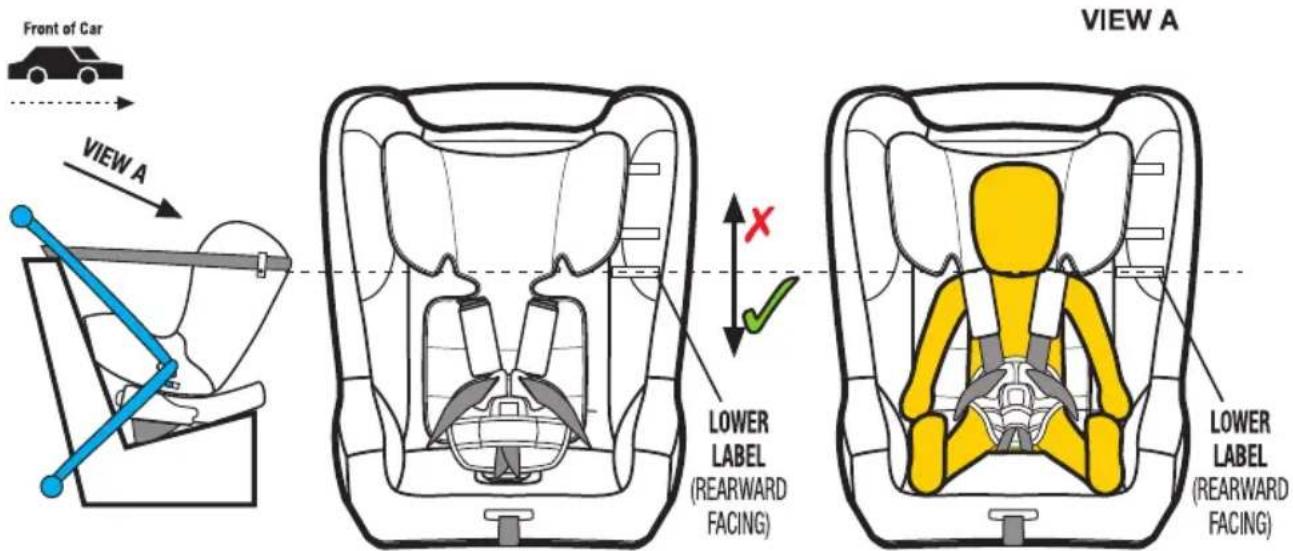 Front of Car VIEW A VIEW A LOWER LABEL (REARWARD FACING) LOWER LABEL (REARWARD FACING)