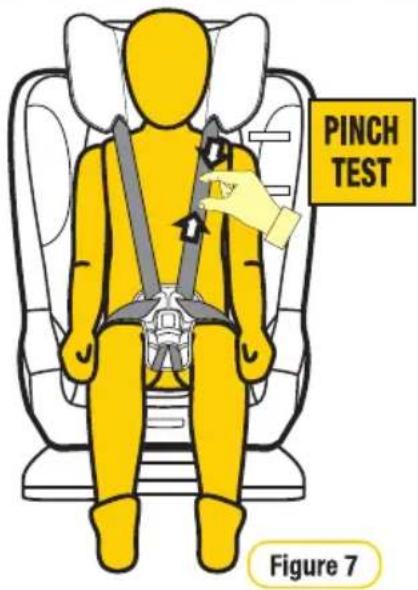 PINCH TEST Figure 7