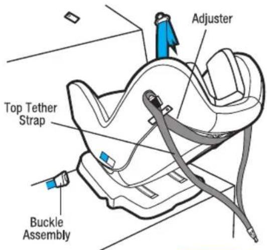 Adjuster Top Tether Strap Buckle Assembly