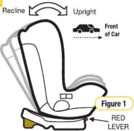 Recline Upright Front of Car Figure 1 RED LEVER