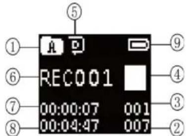 ⑤ ① A P ⑥ RECO01 ⑦ 00:00:07 001 ⑧ 00:04:47 007 ⑨ ④ ③ ②