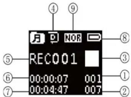 ④ ⑨ 月 NOR ⑤ RECO01 ③ ⑥ 00:00:07 001 ⑦ 00:04:47 007 ② ⑧
