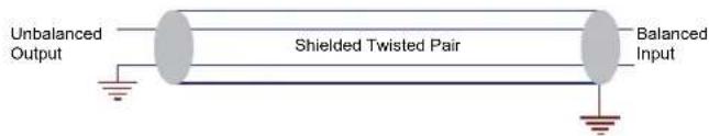 Unbalanced Output Shielded Twisted Pair Balanced Input