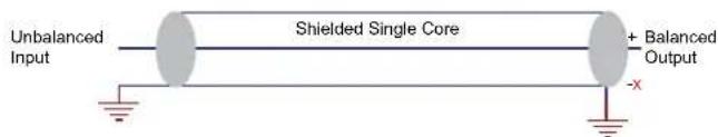 Unbalanced Input Shielded Single Core + Balanced Output -X
