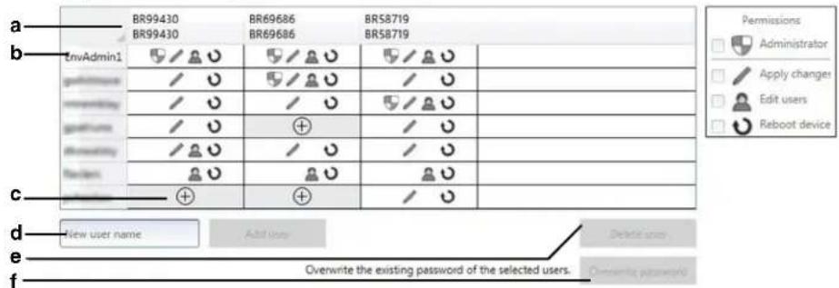 a BR99430 BR69686 BRS8719 BR99430 BR69686 BRS8719 b EnvAdmin1 / / / / / / / / / / / / / / / / / / / / / / / / / / / / / / / / / / / / / / / / / / / / / / / c + + d - New user name Add user Delete user e Overwrite the existing password of the selected users. f Comments passwords
